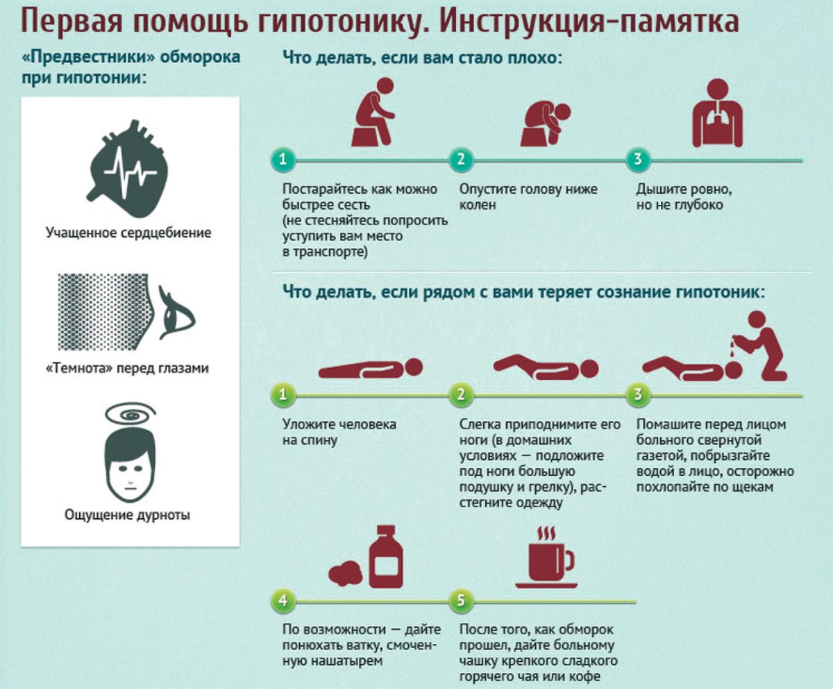 Гипотония - Сердечно-сосудистые заболевания - УЗ 